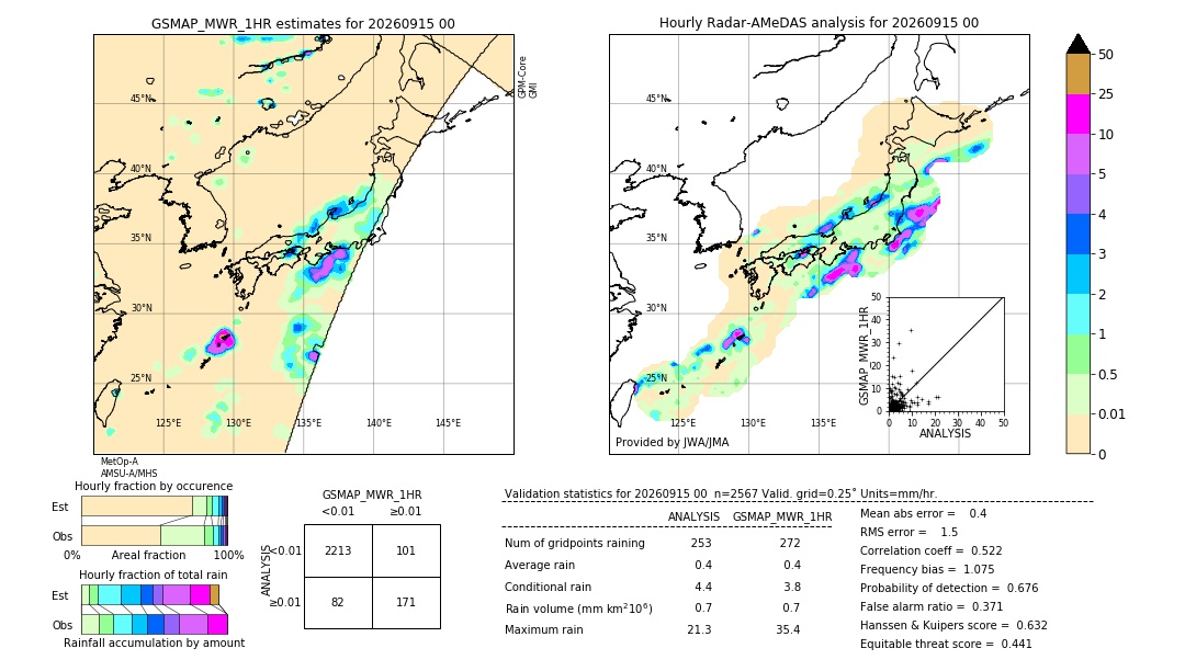 GSMaP MWR validation image. 2026/09/15 00