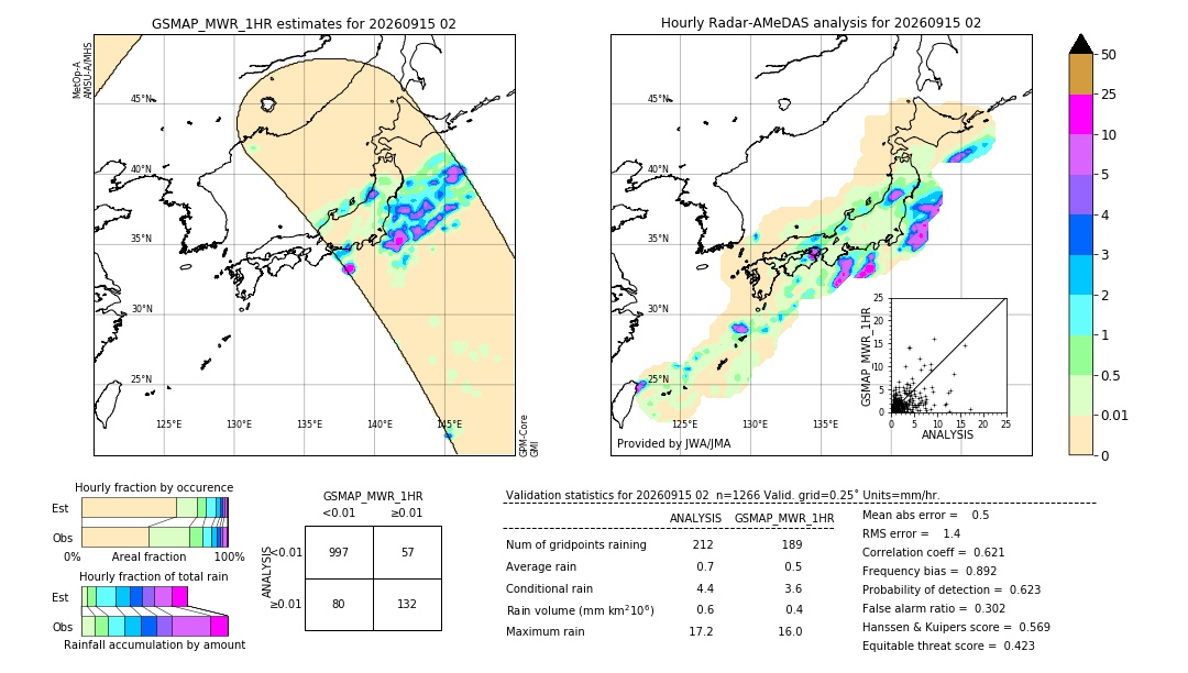 GSMaP MWR validation image. 2026/09/15 02