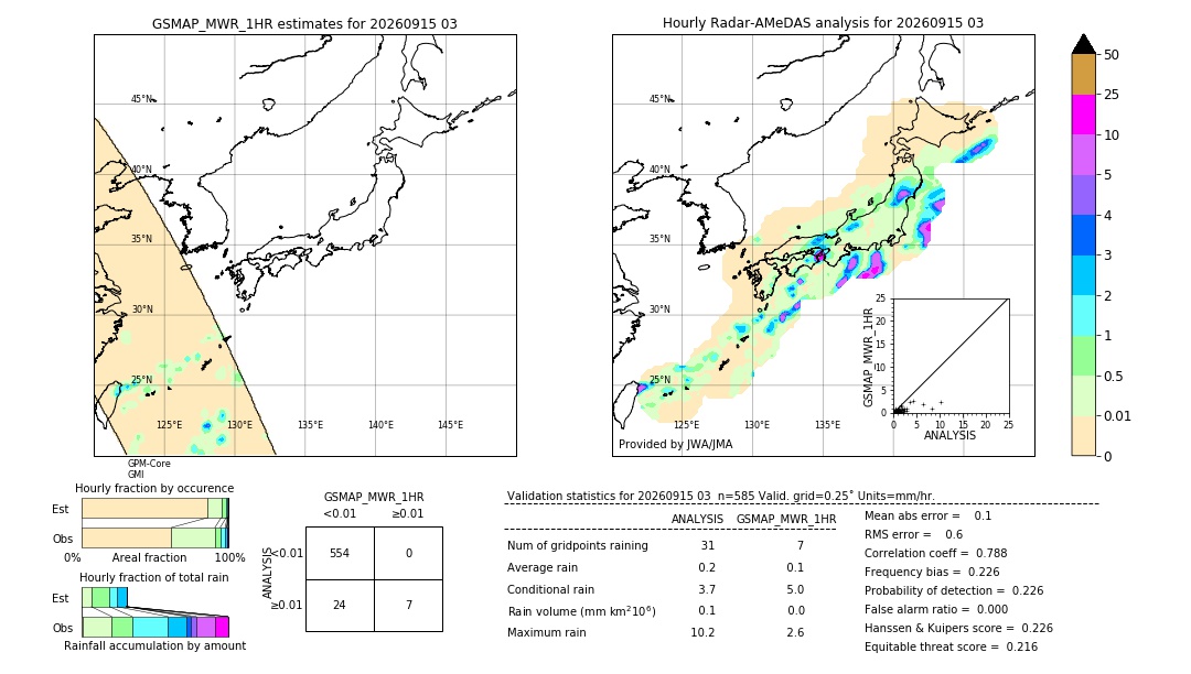 GSMaP MWR validation image. 2026/09/15 03
