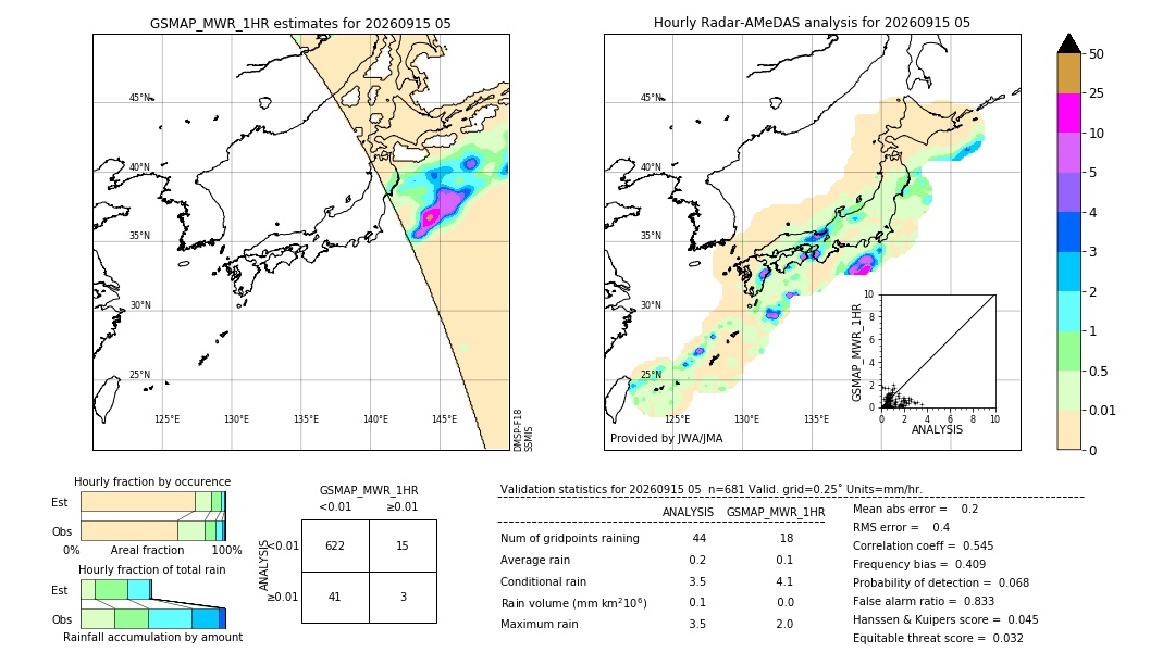 GSMaP MWR validation image. 2026/09/15 05