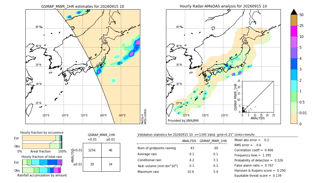 GSMaP MWR validation image. 2026/09/15 10