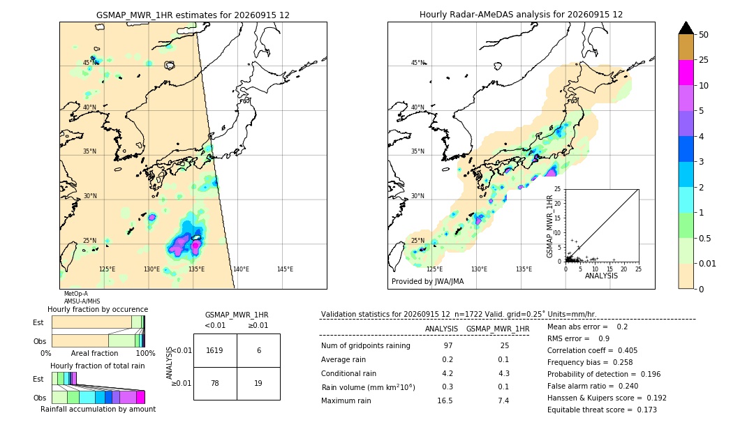 GSMaP MWR validation image. 2026/09/15 12