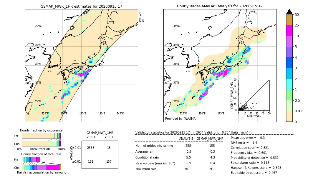 GSMaP MWR validation image. 2026/09/15 17