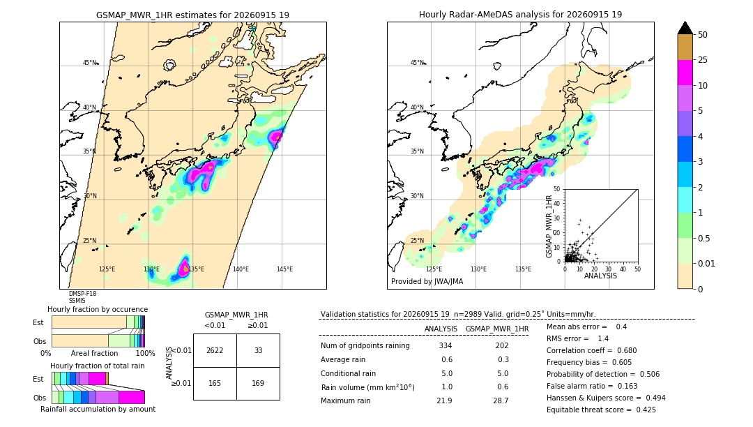 GSMaP MWR validation image. 2026/09/15 19