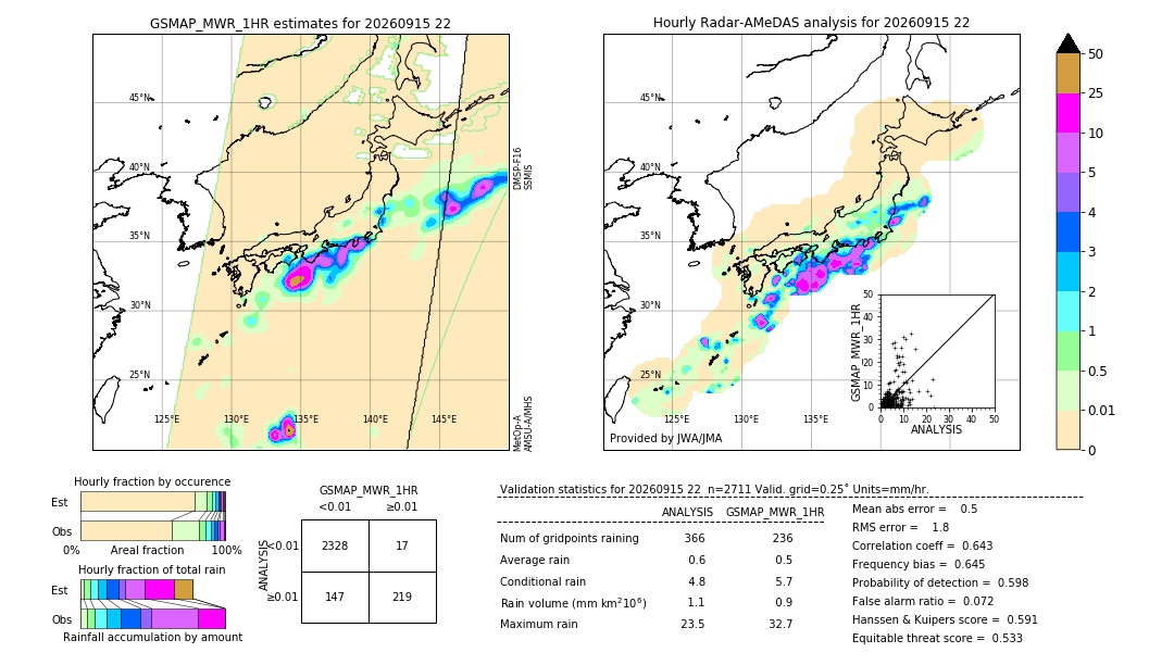 GSMaP MWR validation image. 2026/09/15 22