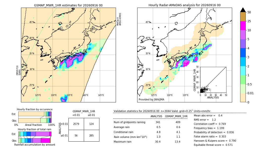 GSMaP MWR validation image. 2026/09/16 00