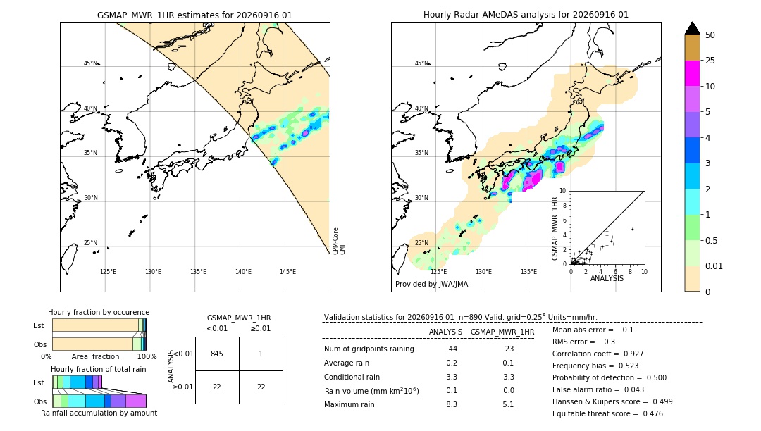 GSMaP MWR validation image. 2026/09/16 01