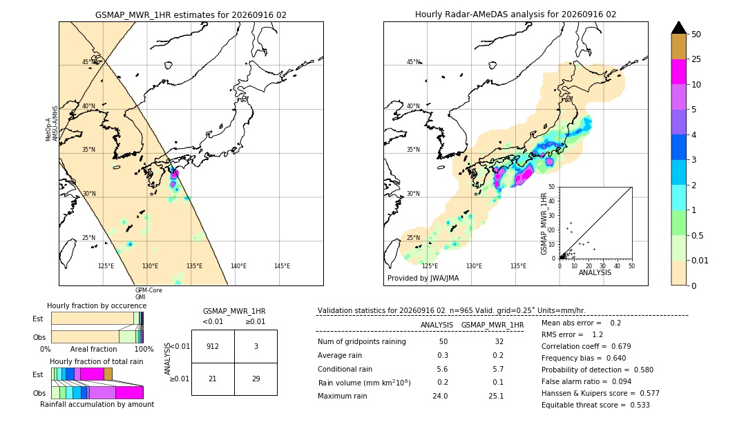 GSMaP MWR validation image. 2026/09/16 02