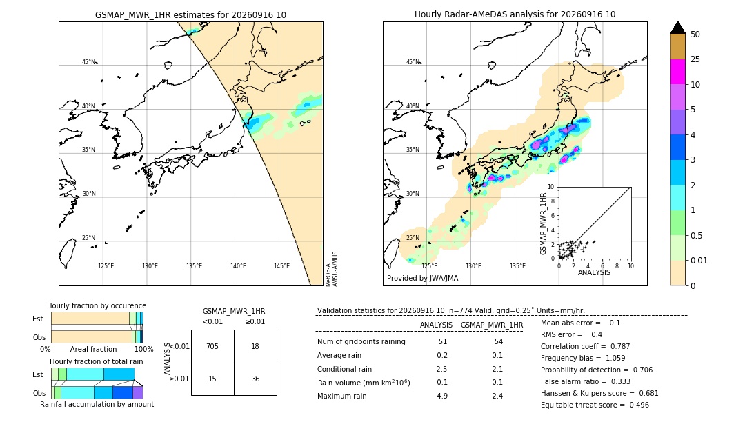 GSMaP MWR validation image. 2026/09/16 10