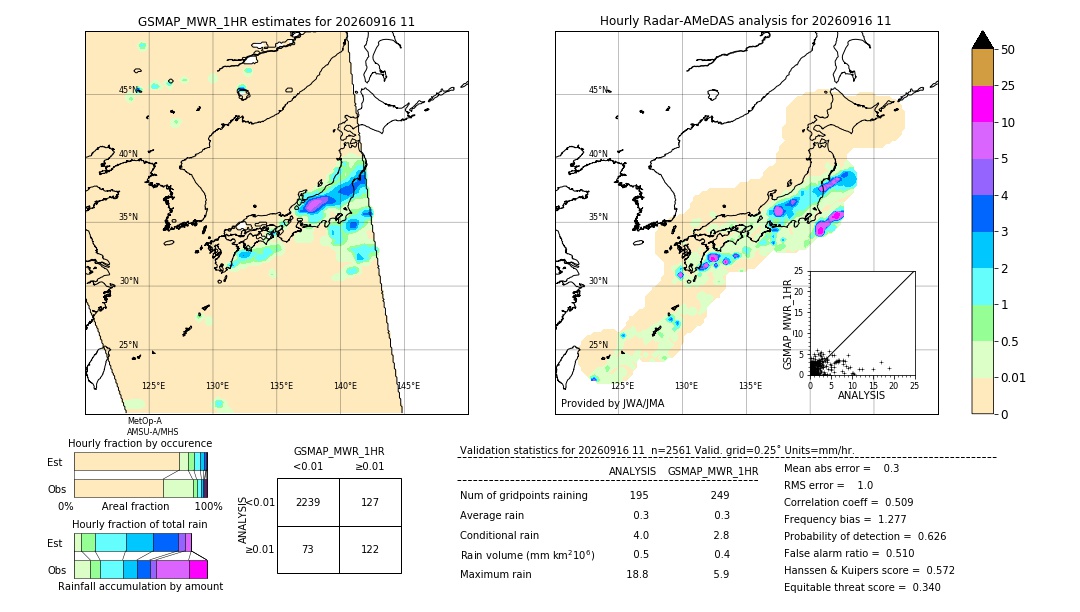 GSMaP MWR validation image. 2026/09/16 11