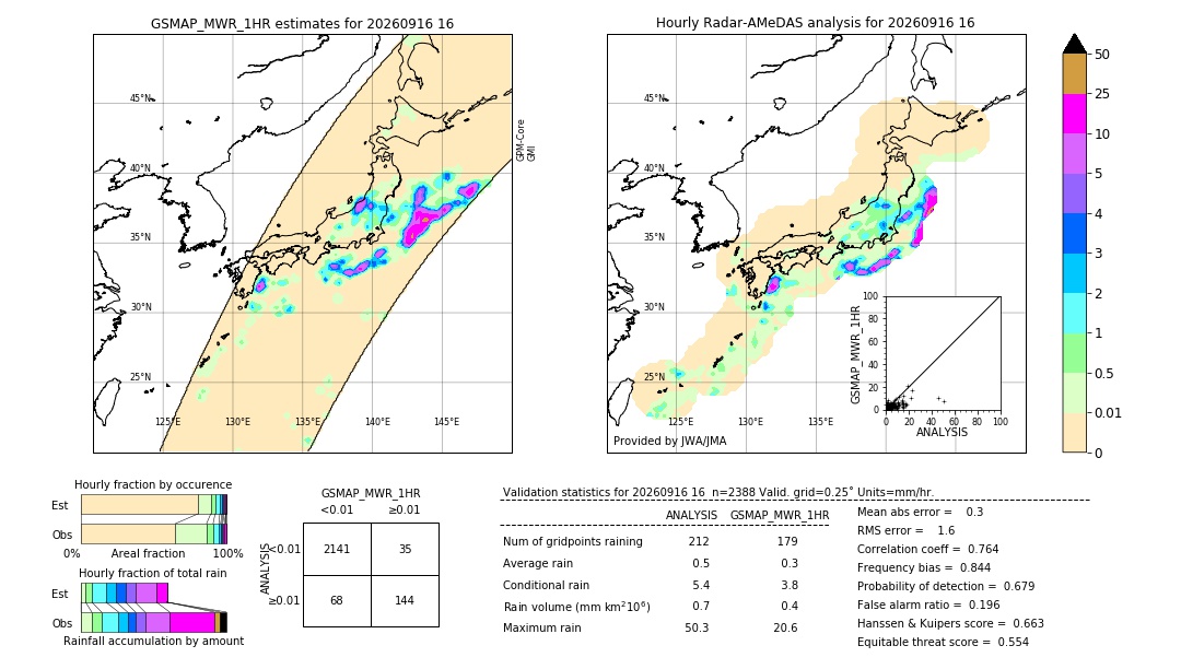 GSMaP MWR validation image. 2026/09/16 16