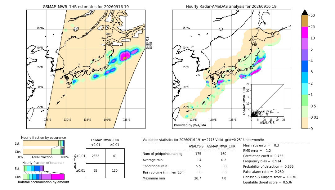 GSMaP MWR validation image. 2026/09/16 19