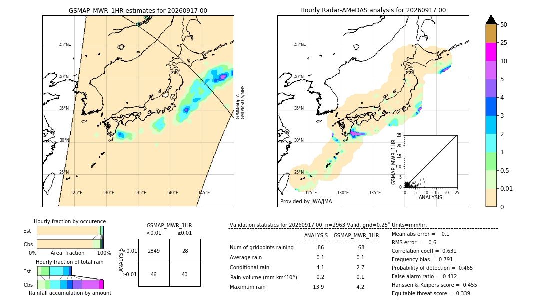 GSMaP MWR validation image. 2026/09/17 00