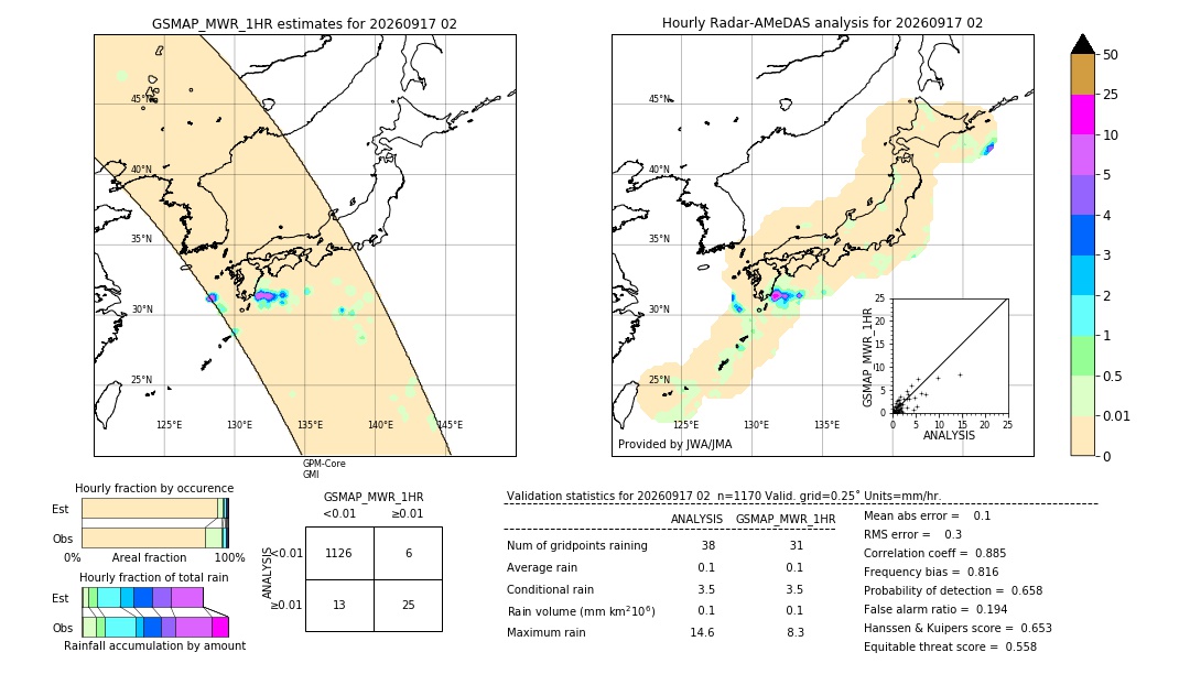 GSMaP MWR validation image. 2026/09/17 02