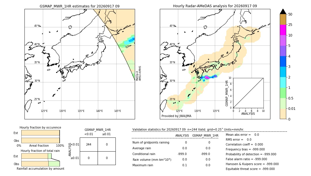 GSMaP MWR validation image. 2026/09/17 09