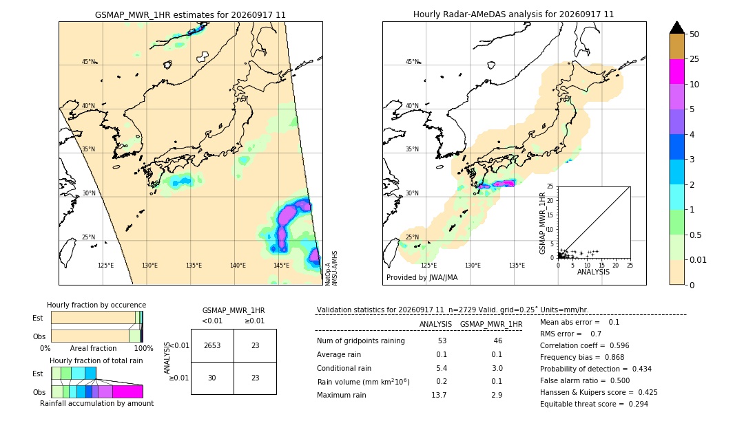 GSMaP MWR validation image. 2026/09/17 11