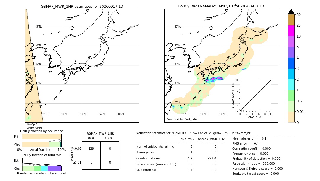 GSMaP MWR validation image. 2026/09/17 13