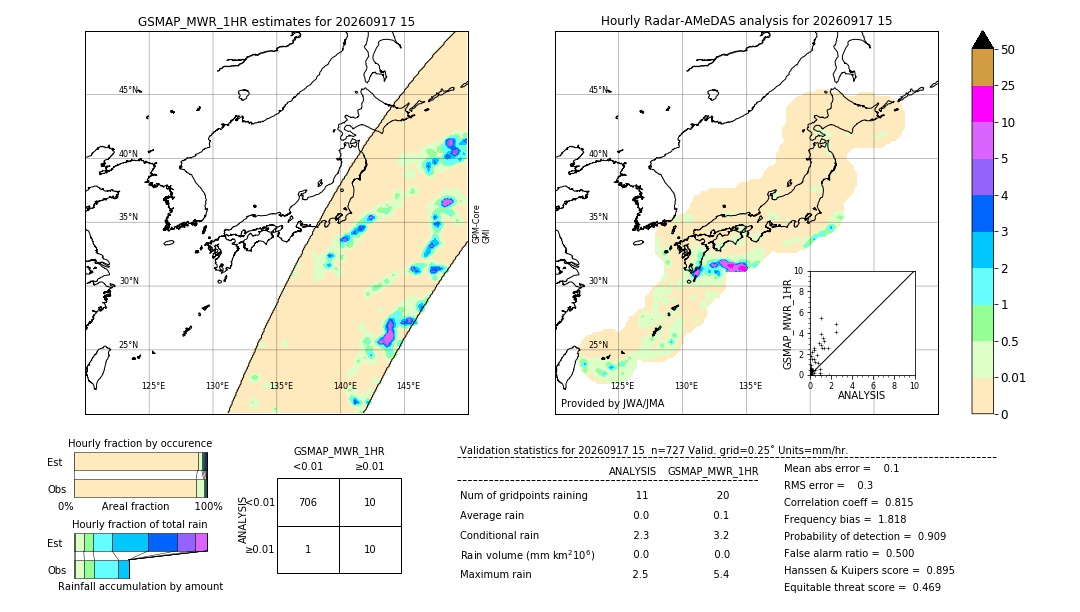 GSMaP MWR validation image. 2026/09/17 15