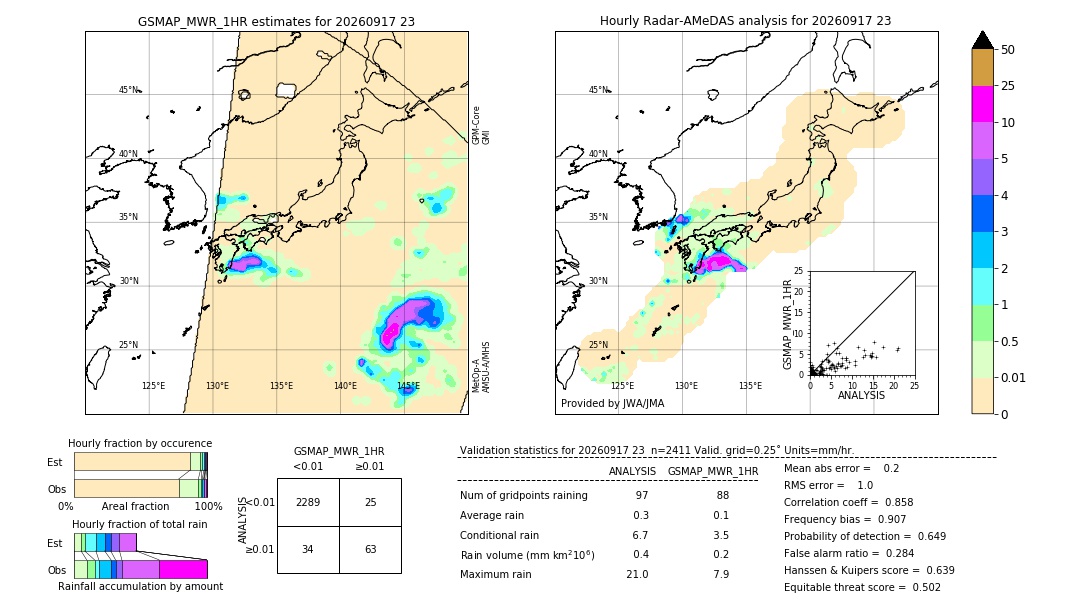 GSMaP MWR validation image. 2026/09/17 23