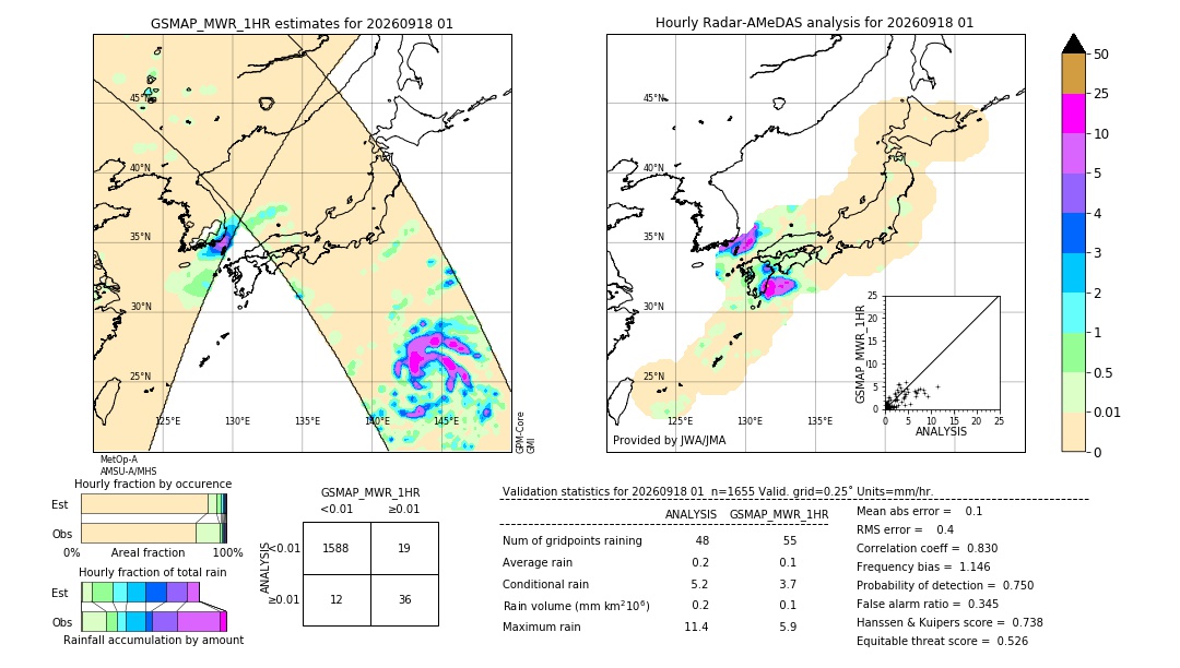 GSMaP MWR validation image. 2026/09/18 01