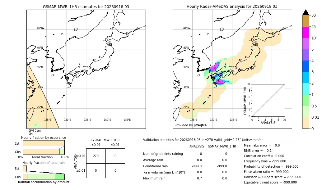 GSMaP MWR validation image. 2026/09/18 03