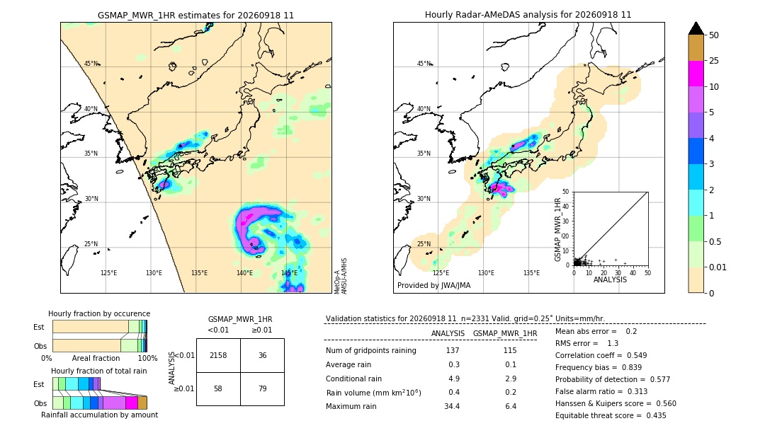 GSMaP MWR validation image. 2026/09/18 11