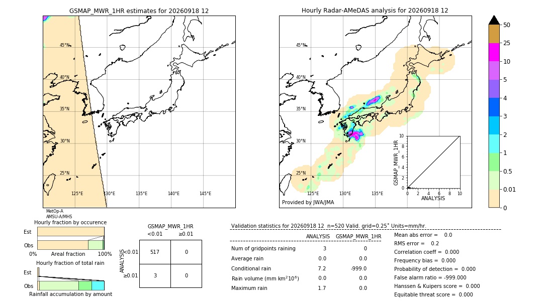 GSMaP MWR validation image. 2026/09/18 12