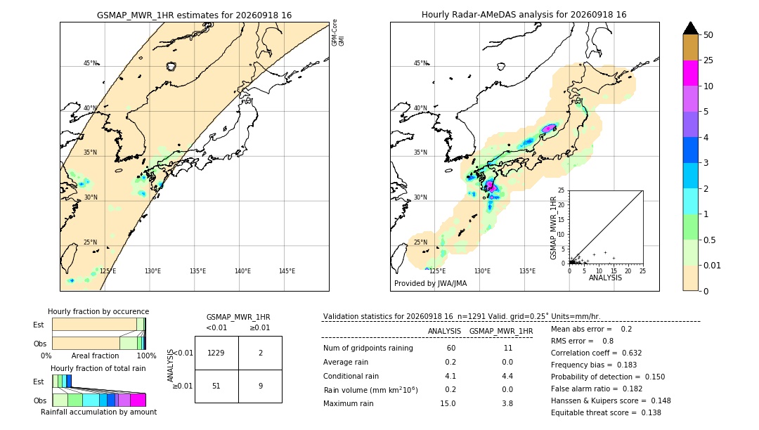 GSMaP MWR validation image. 2026/09/18 16
