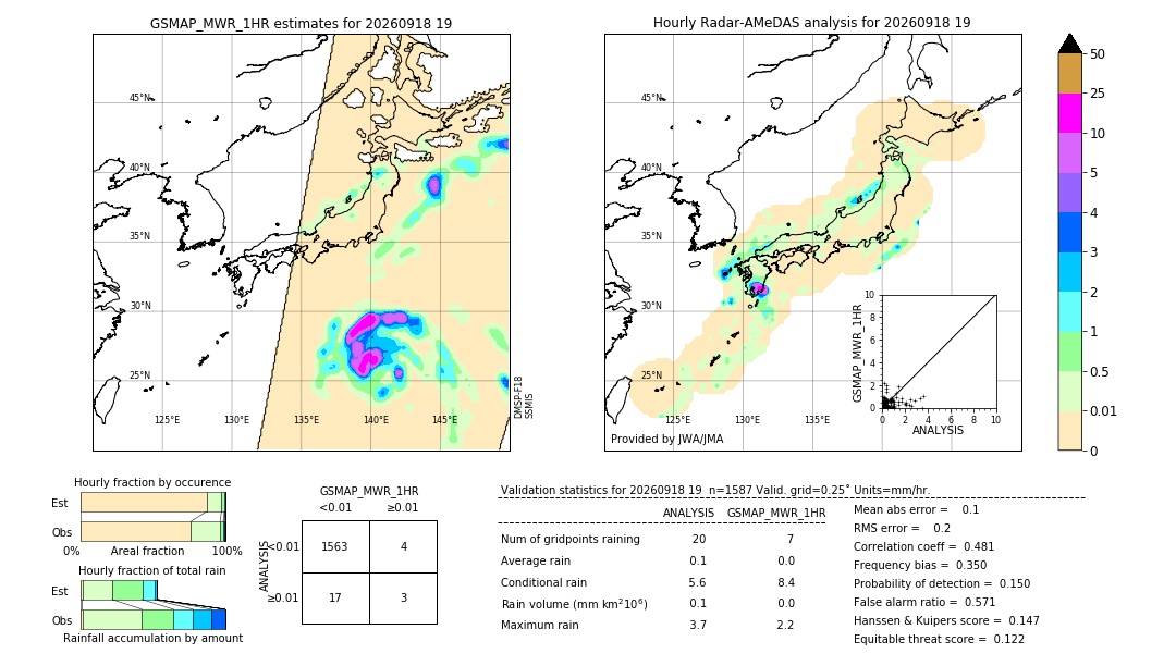 GSMaP MWR validation image. 2026/09/18 19