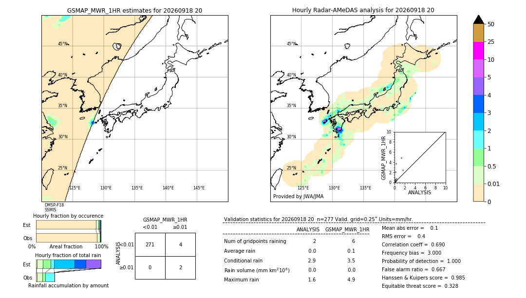 GSMaP MWR validation image. 2026/09/18 20