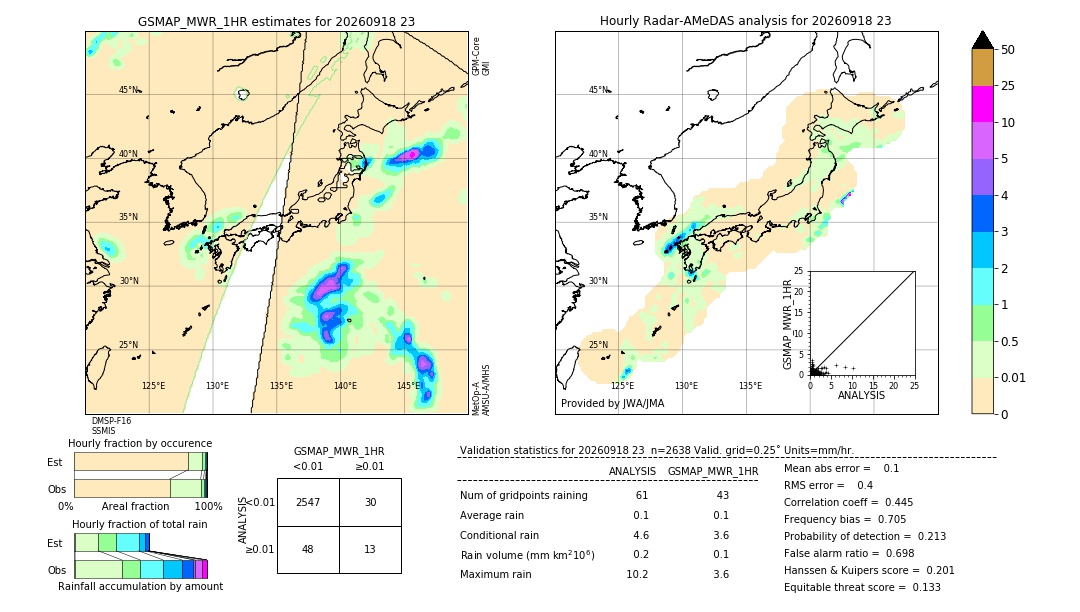 GSMaP MWR validation image. 2026/09/18 23