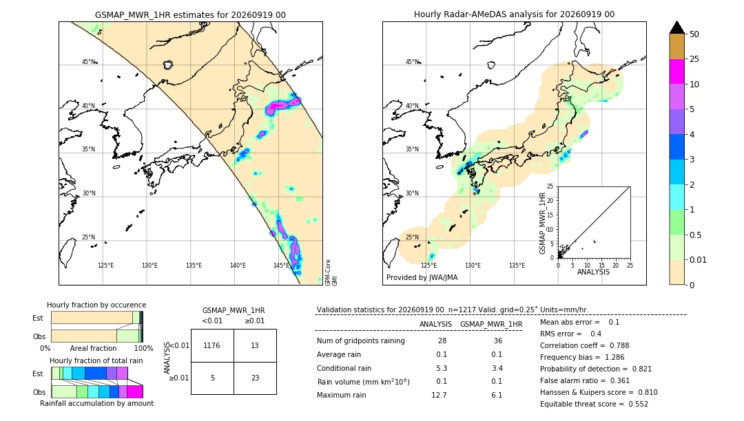 GSMaP MWR validation image. 2026/09/19 00