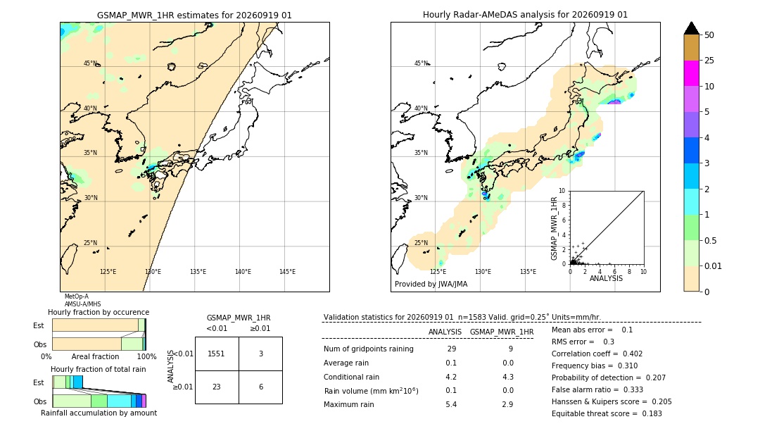 GSMaP MWR validation image. 2026/09/19 01
