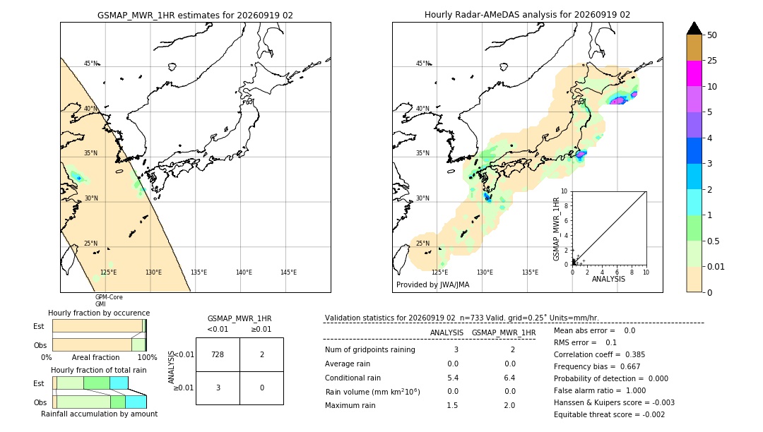 GSMaP MWR validation image. 2026/09/19 02
