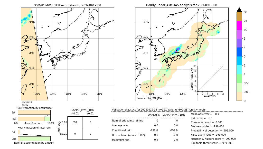 GSMaP MWR validation image. 2026/09/19 08