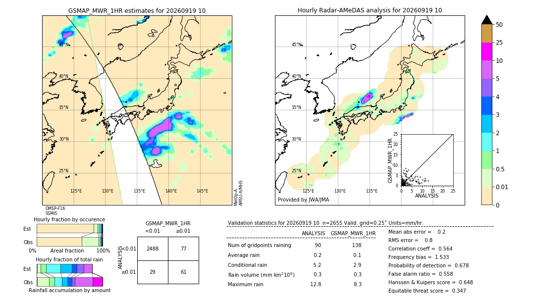 GSMaP MWR validation image. 2026/09/19 10