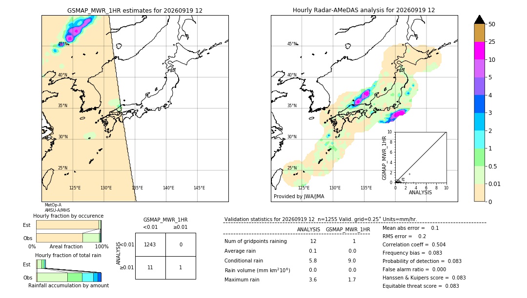 GSMaP MWR validation image. 2026/09/19 12