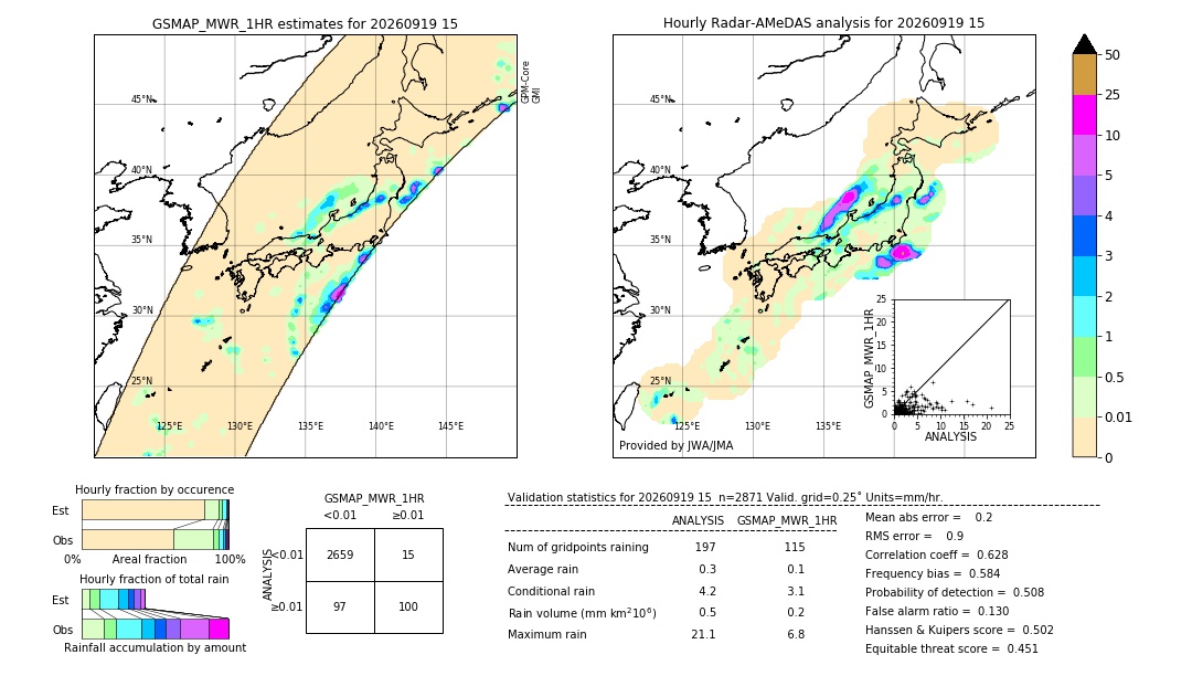 GSMaP MWR validation image. 2026/09/19 15