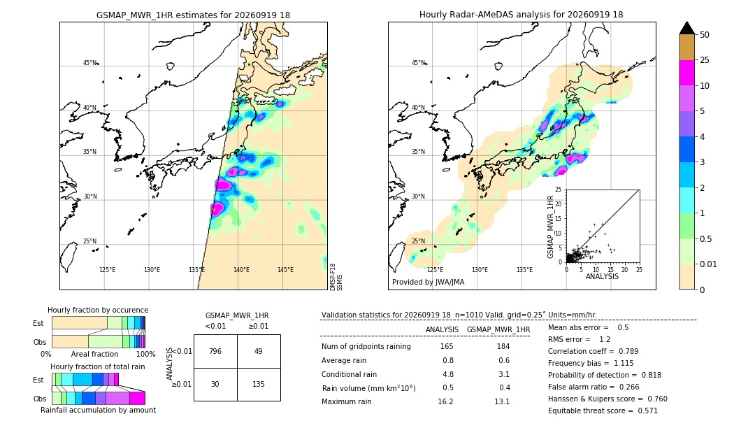 GSMaP MWR validation image. 2026/09/19 18