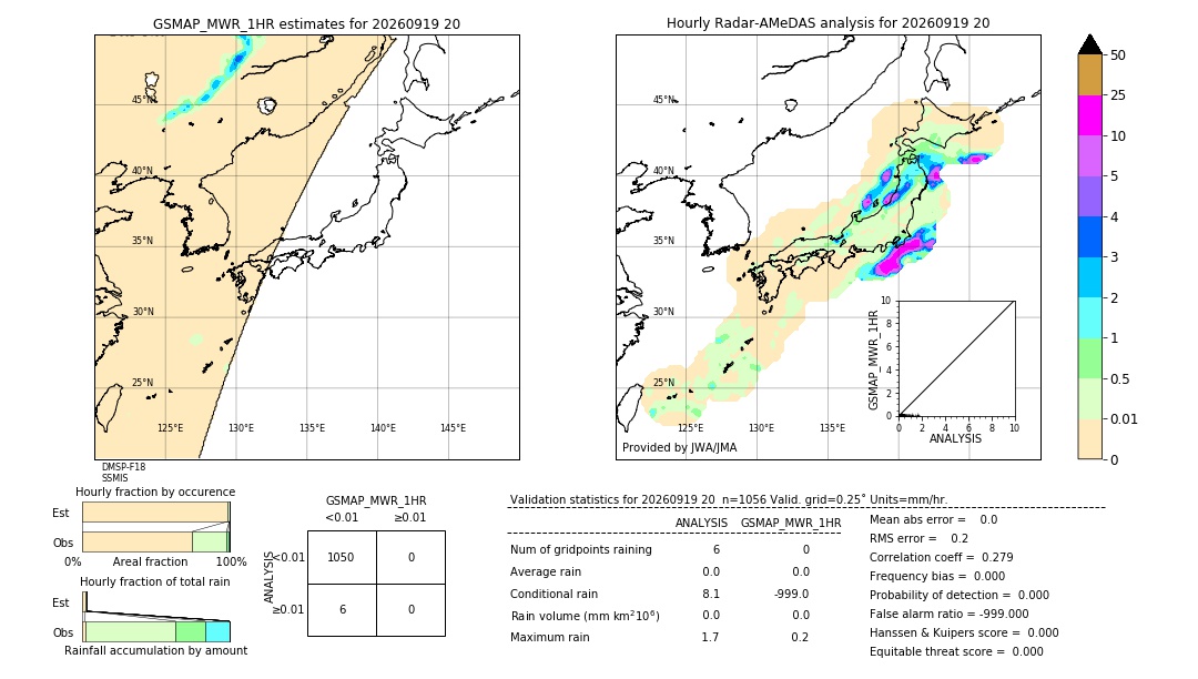 GSMaP MWR validation image. 2026/09/19 20