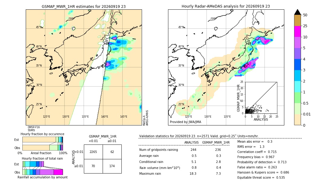 GSMaP MWR validation image. 2026/09/19 23