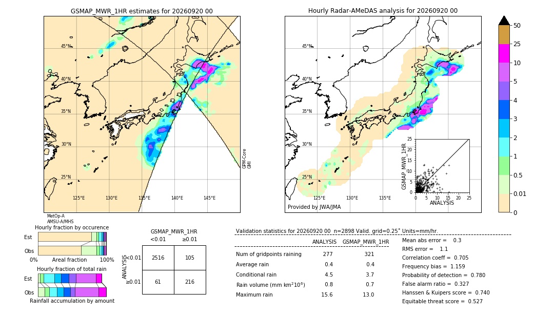GSMaP MWR validation image. 2026/09/20 00