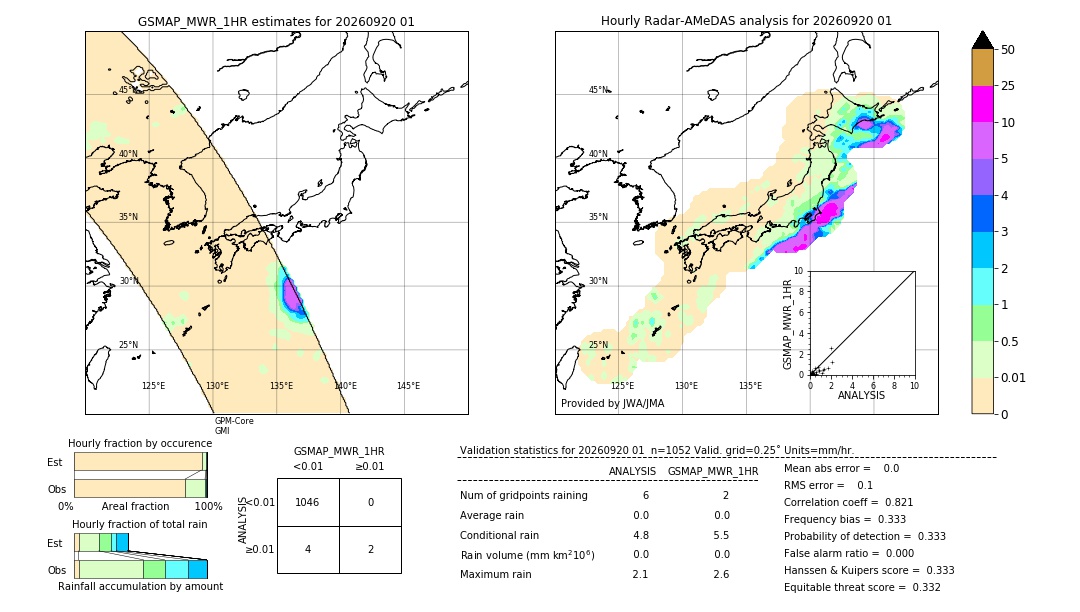 GSMaP MWR validation image. 2026/09/20 01