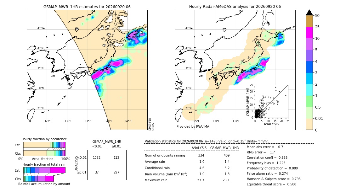 GSMaP MWR validation image. 2026/09/20 06