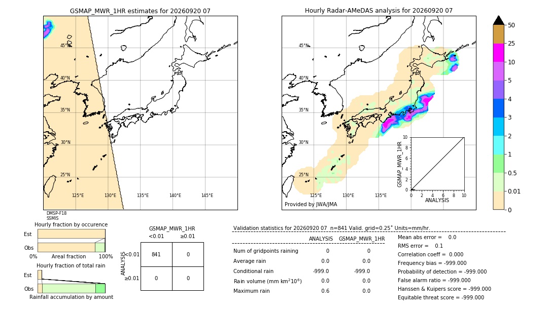 GSMaP MWR validation image. 2026/09/20 07