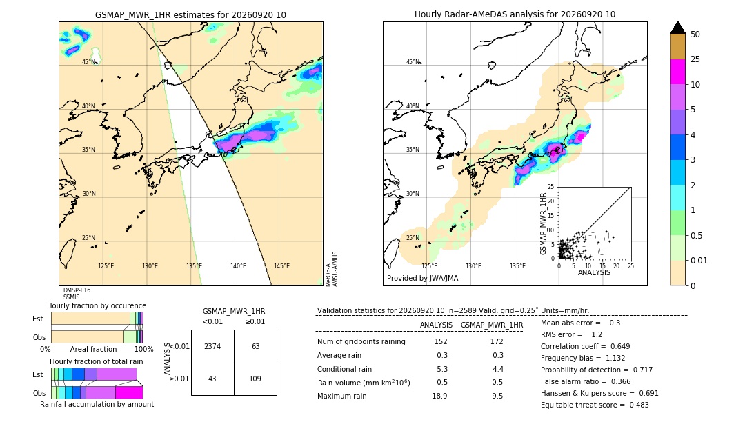 GSMaP MWR validation image. 2026/09/20 10