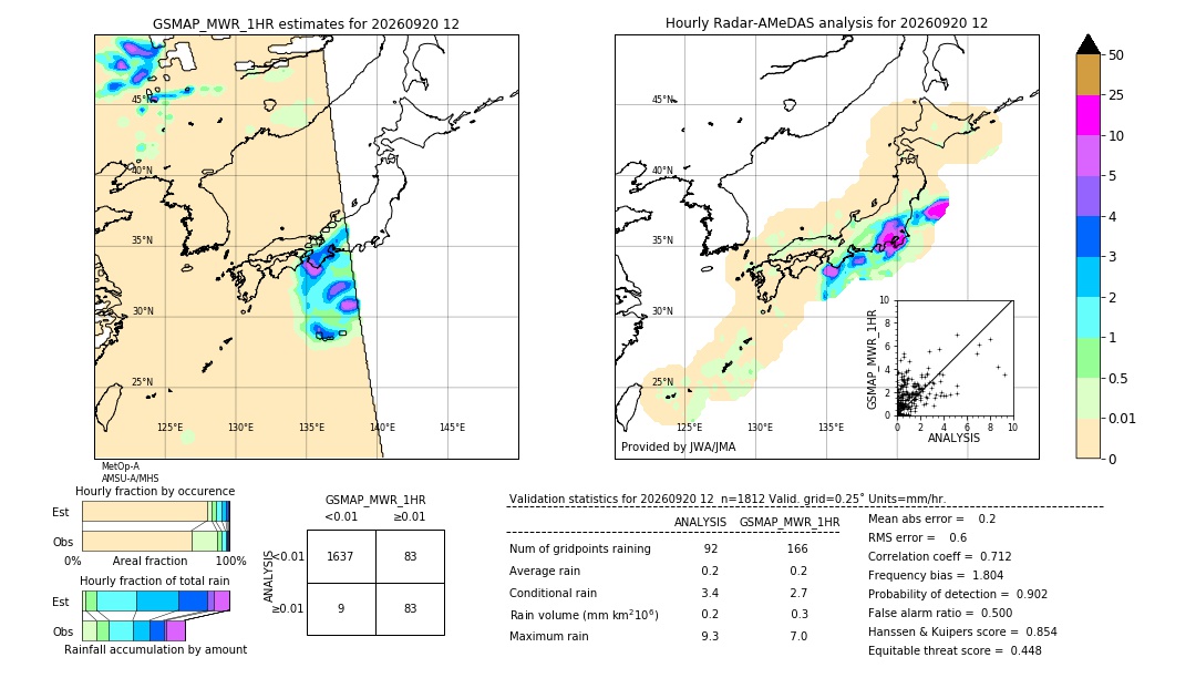 GSMaP MWR validation image. 2026/09/20 12