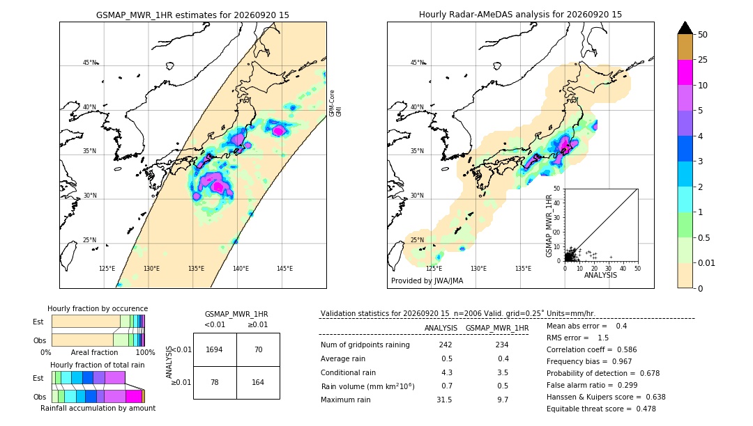GSMaP MWR validation image. 2026/09/20 15