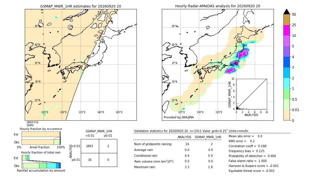 GSMaP MWR validation image. 2026/09/20 20