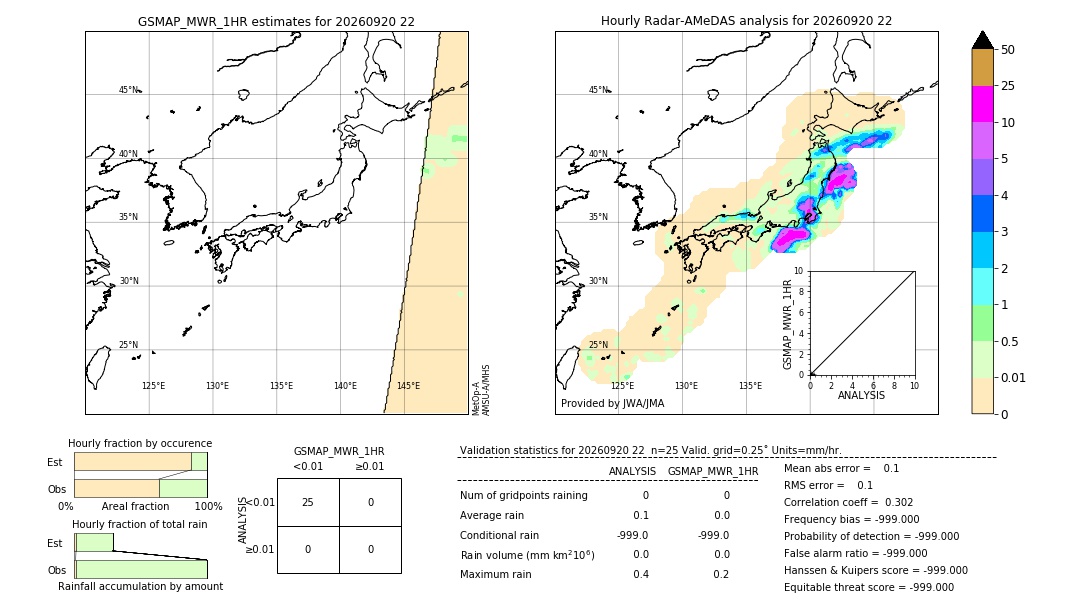 GSMaP MWR validation image. 2026/09/20 22